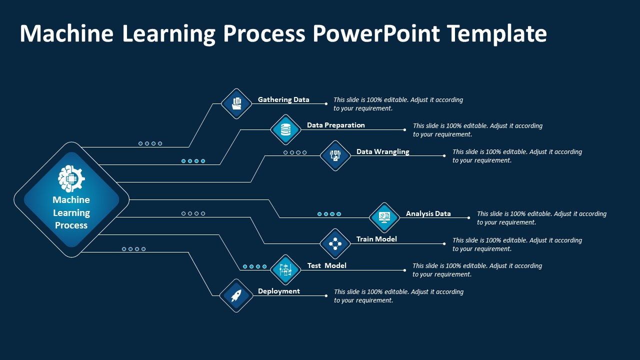 Machine Learning Process PowerPoint Template | PPT Templates