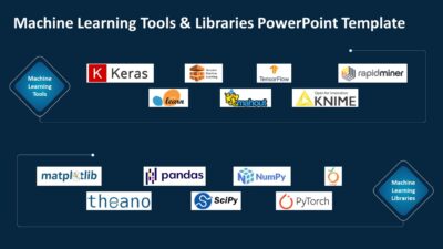 Machine Learning Tools and Libraries PowerPoint Template