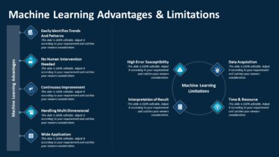 Machine Learning Advantages and Limitations PowerPoint Template