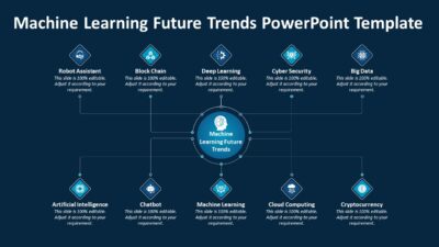 Machine Learning Future Trends PowerPoint Template