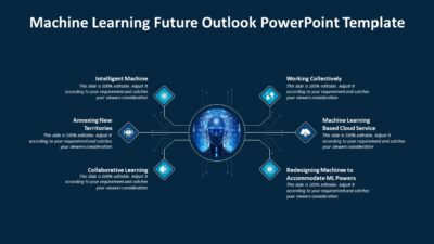 Machine Learning Future Outlook PowerPoint Template