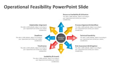 Operational Feasibility PowerPoint Slide