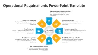 Operational Requirements PowerPoint Template