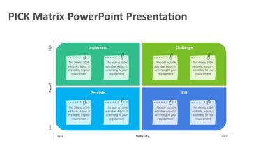 PICK Matrix PowerPoint Presentation