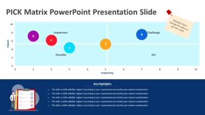 PICK Matrix PowerPoint Presentation Slide