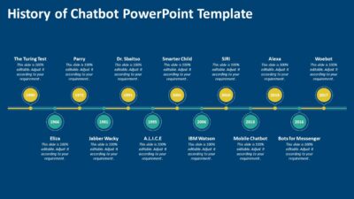 History of Chatbot PowerPoint Template