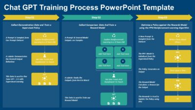 Chat GPT Training Process PowerPoint Template
