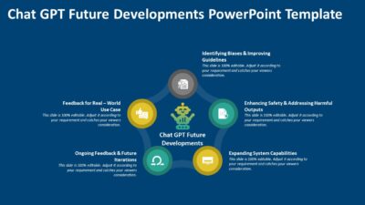 Chat GPT Future Developments PowerPoint Template
