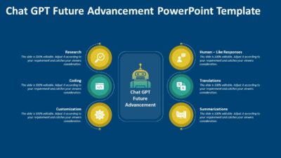 Chat GPT Future Advancement PowerPoint Template