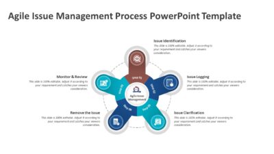 Agile Issue Management Process PowerPoint Template
