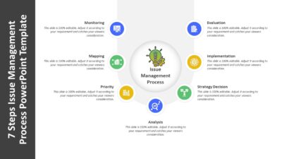 7 Steps Issue Management Process PowerPoint Template