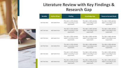 Literature Review with Key Findings and Research Gap
