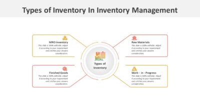 Types of Inventory PowerPoint Template