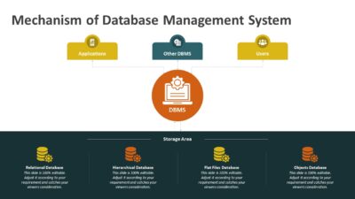 Mechanism of Database Management System PowerPoint Template
