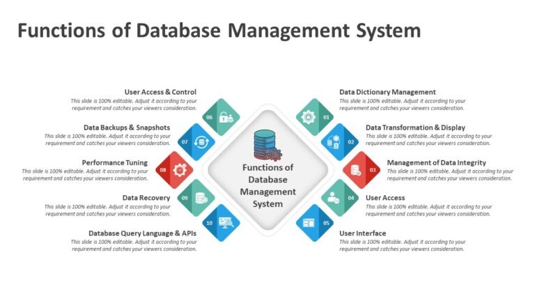 Functions of Database Management System PowerPoint Templates