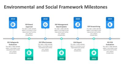 Environmental and Social Framework Milestones PowerPoint Template