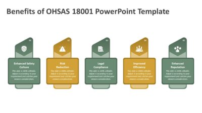 Benefits of OHSAS 18001 PowerPoint Template