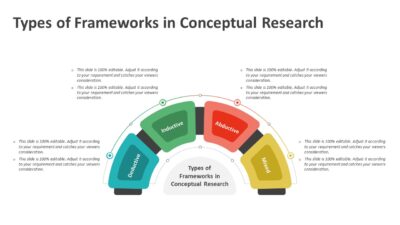 Types of Frameworks in Conceptual Research PowerPoint Template