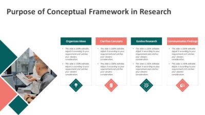 Purpose of Conceptual Framework in Research PowerPoint Template