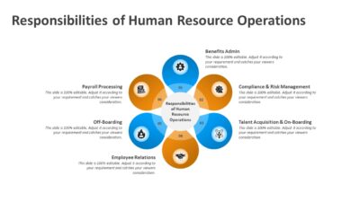 Responsibilities of Human Resource Operations PowerPoint Template