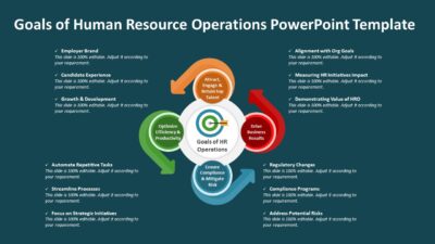 Goals of Human Resource Operations PowerPoint Template