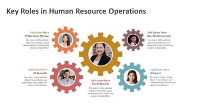 Key Roles in Human Resource Operations PowerPoint Template