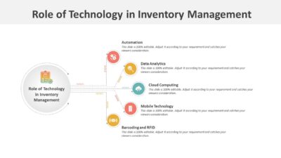Role of Technology in Inventory Management PowerPoint Template