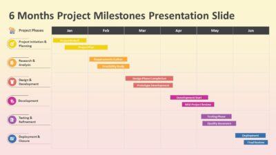 6 Months Project Milestones Presentation Slide