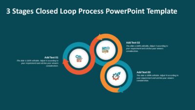 3 Stages Closed Loop Process PowerPoint Template