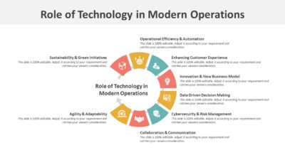 Role of Technology in Modern Operations PowerPoint Template