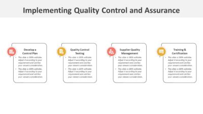 Implementing Quality Control and Assurance PowerPoint Template