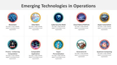 Emerging Technologies in Operations PowerPoint Template
