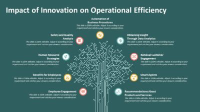Impact of Innovation on Operational Efficiency PowerPoint Template