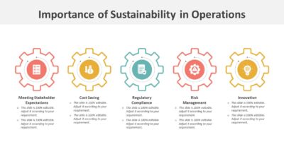 Importance of Sustainability in Operations PowerPoint Template