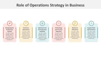 Role of Operations Strategy PowerPoint Template