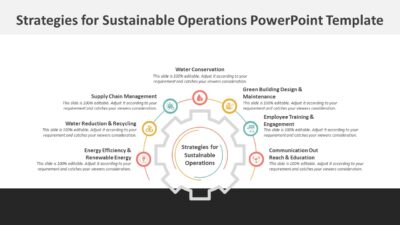 Strategies for Sustainable Operations PowerPoint Template