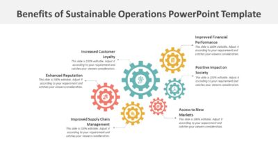 Benefits of Sustainable Operations PowerPoint Template