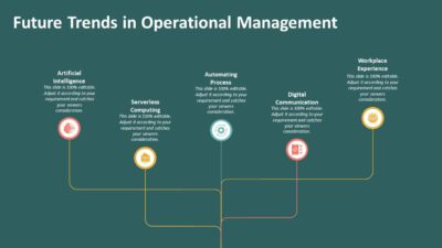 Future Trends in Operational Management PowerPoint Template