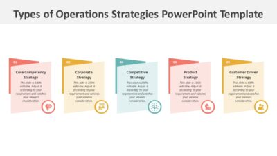 Types of Operations Strategies PowerPoint Template