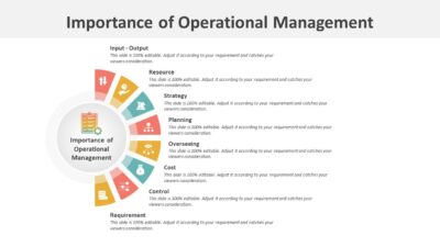 Importance of Operational Management PowerPoint Template