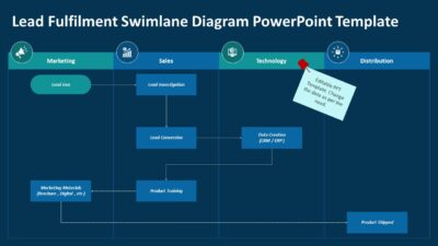 Lead fulfillment Swimlane Diagram PowerPoint Template