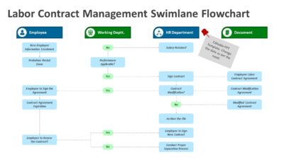 Labor Contract Management Swimlane Flowchart PowerPoint Template