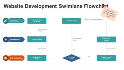 Website Development Swimlane Flowchart PowerPoint Template