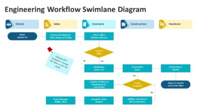 Engineering Workflow Swimlane Diagram PowerPoint Template
