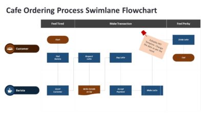 Cafe Ordering Process Swimlane Flowchart PowerPoint Template