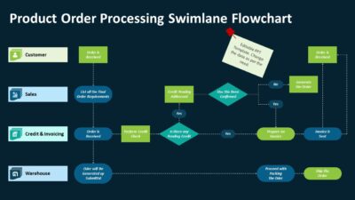 Product Order Processing Swimlane Flowchart PowerPoint Template