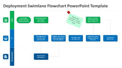 Deployment Swimlane Flowchart PowerPoint Template
