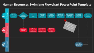 Human Resources Swimlane Flowchart PowerPoint Template