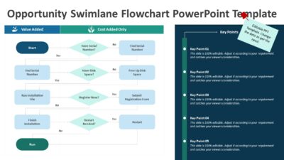 Opportunity Swimlane Flowchart PowerPoint Template