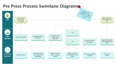 Pre Press Process Swimlane Diagrams PowerPoint Template